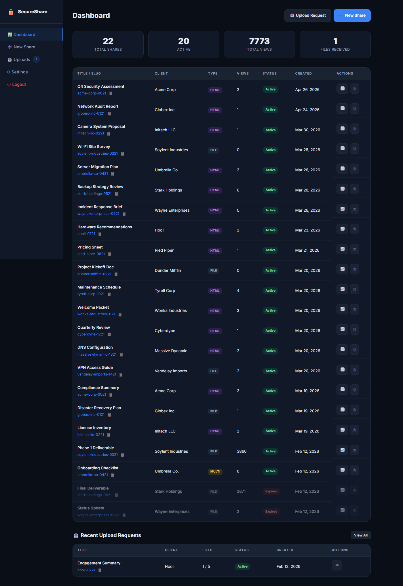SecureShare admin dashboard