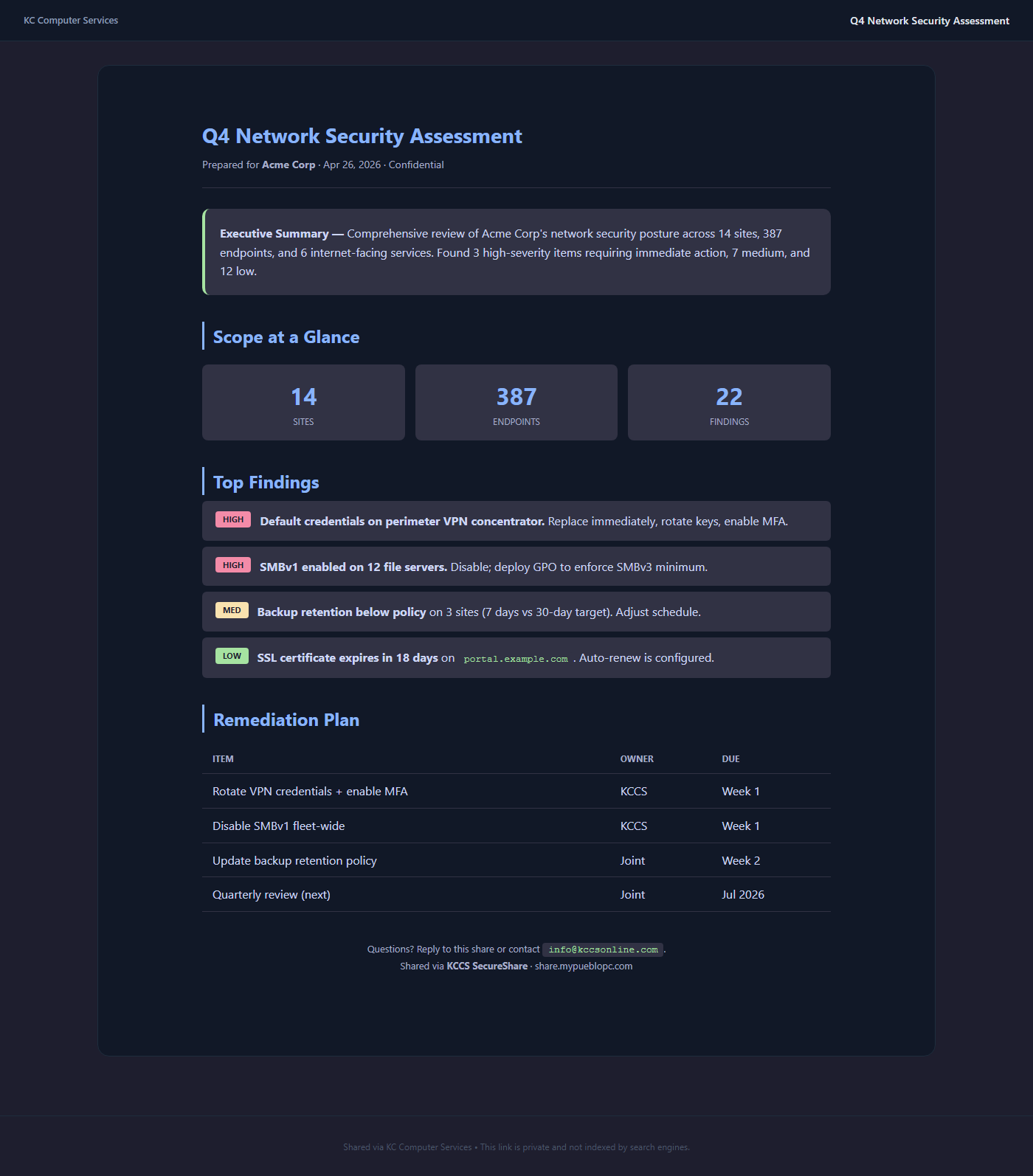 SecureShare client share view